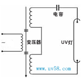 UV灯